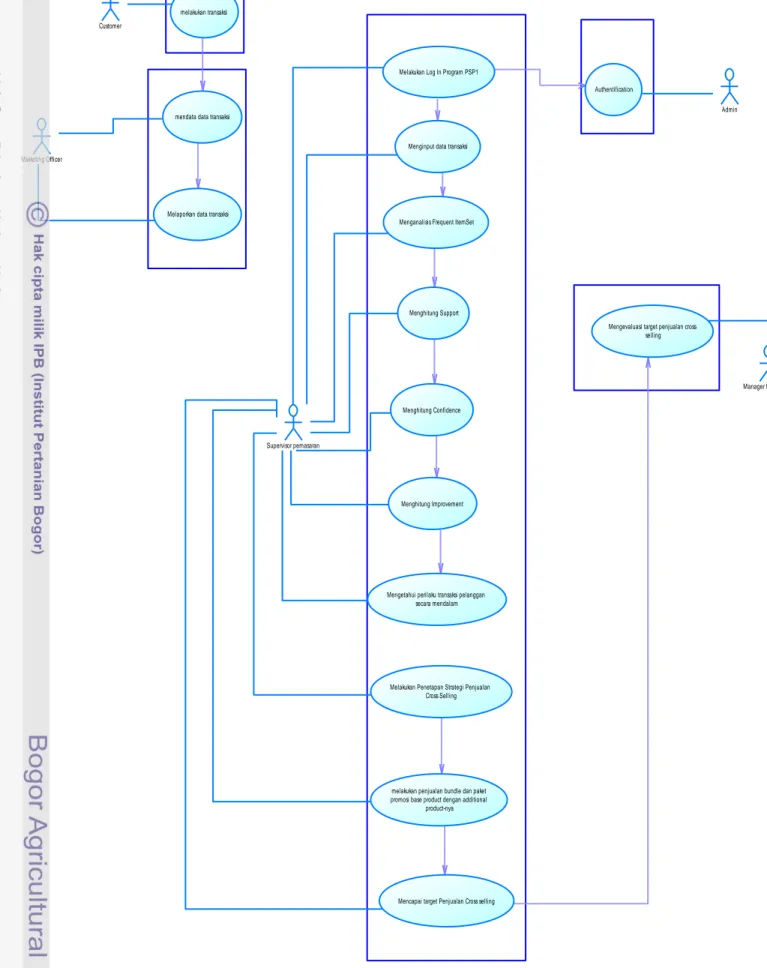 Gambar 9.  Diagram Kasus