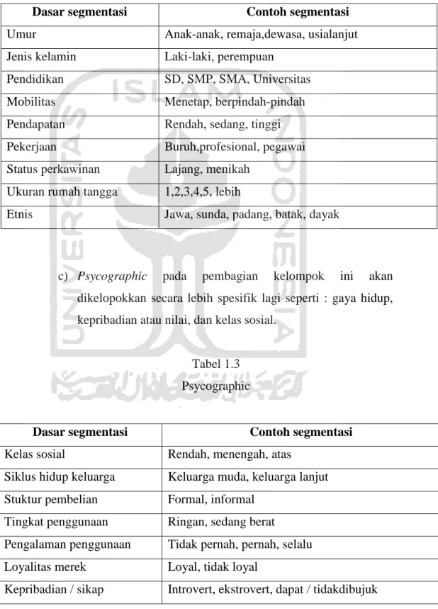 Tabel 1.2  Demographic 