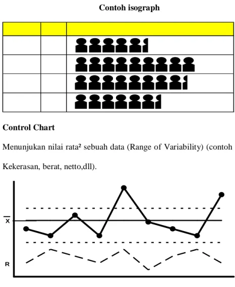 Tabel 2.4  Contoh isograph 
