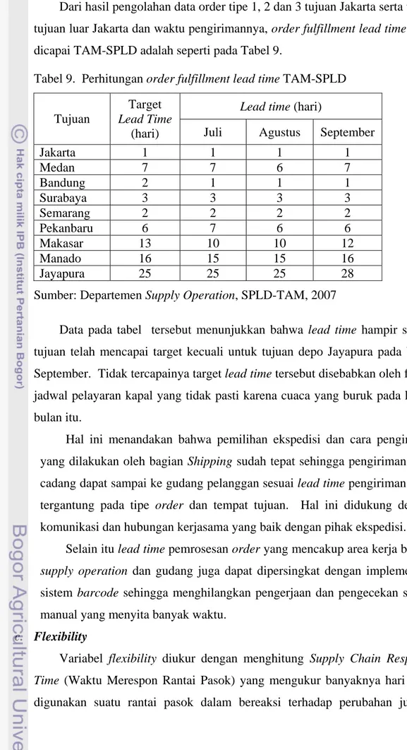Tabel 9.  Perhitungan order fulfillment lead time TAM-SPLD  Lead time (hari)  Tujuan 