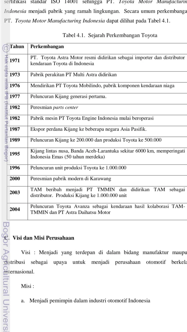 Tabel 4.1.  Sejarah Perkembangan Toyota  Tahun  Perkembangan 