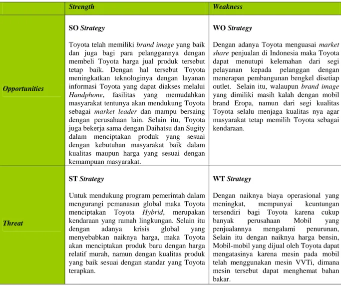 Tabel 3.3 Hasil Analisa Strategi SWOT 