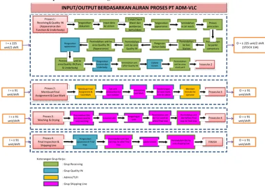 Gambar 4. Blok Diagram Input/Output PT X-VLC 