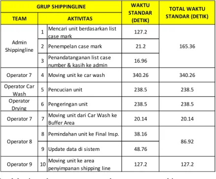 Tabel 9. Pembagian Beban Kerja Grup Shippingline 