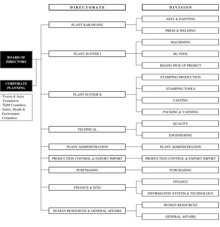 Gambar 1. 4 Struktur Organisasi PT. TMMIN 