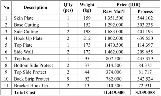 Tabel 4.11 HPP Bucket Excavator ZX 330 perunit  Price (IDR)  No  Description  Q'ty 