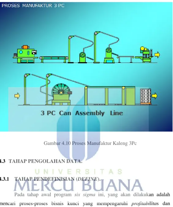 Gambar 4.10 Proses Manufaktur Kaleng 3Pc