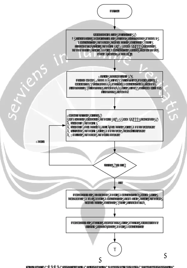 Gambar 1.1. Diagram aliran metodologi penelitian 