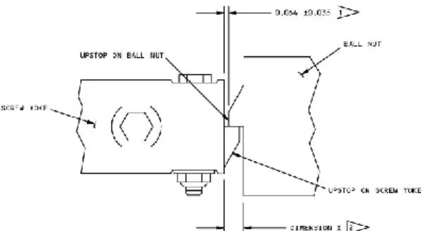 Gambar 8 Jackscrew Transmission   