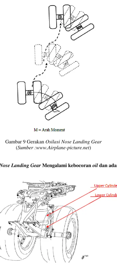 Gambar 10 Nose Landing Gear 