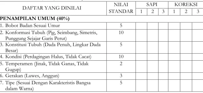 Table 1. Daftar Isian (Form) Penilaian Sapi Bibit Induk 
