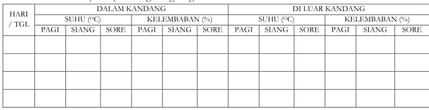 Tabel 2. Daftar Isian (Form) Fisiologi Lingkungan Ternak 