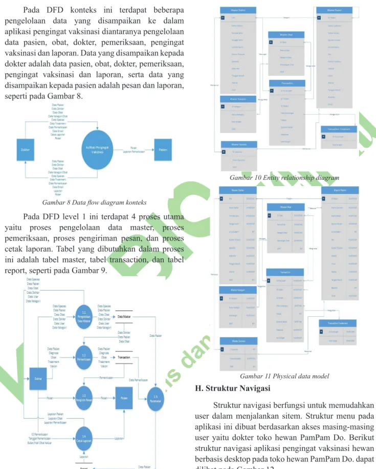 Gambar 8 Data flow diagram konteks