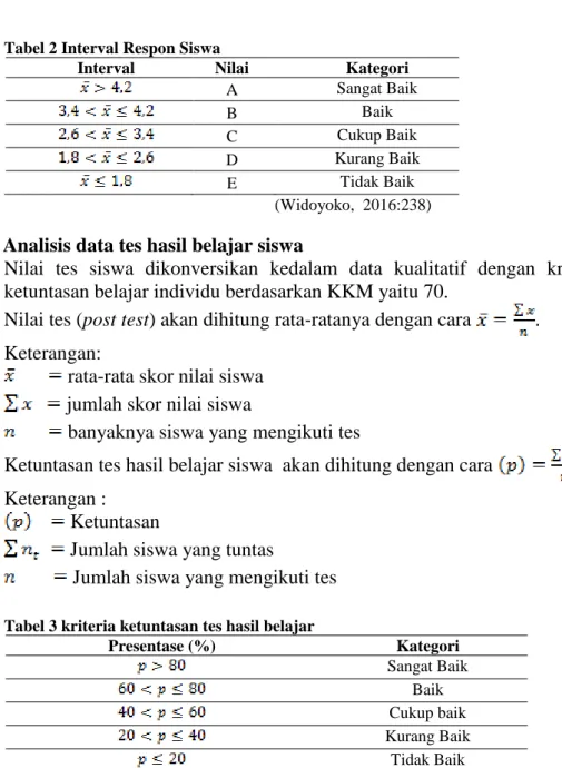 Tabel 2 Interval Respon Siswa 