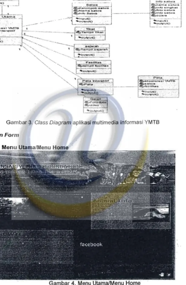Gambar  ~.  Class Diagram aplikasi multimedia informasi YMTB  2.2.  Design Form 