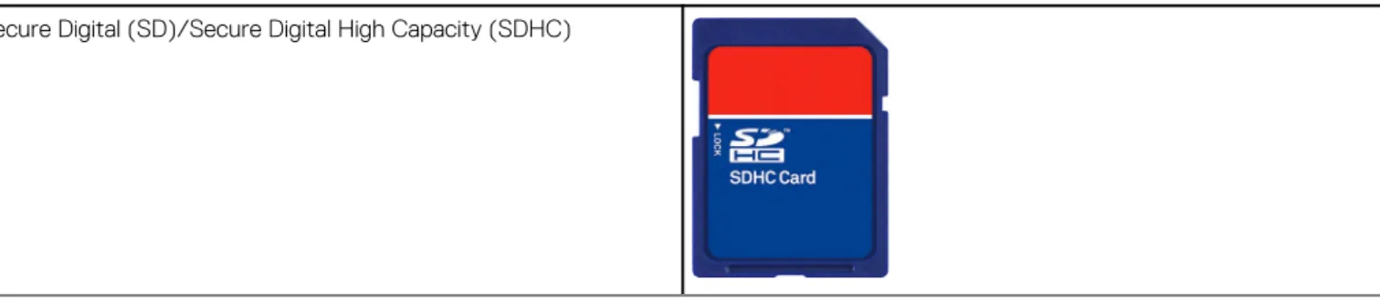 Tabel 1. Contoh jenis umum kartu memori  Secure Digital (SD)/Secure Digital High Capacity (SDHC)