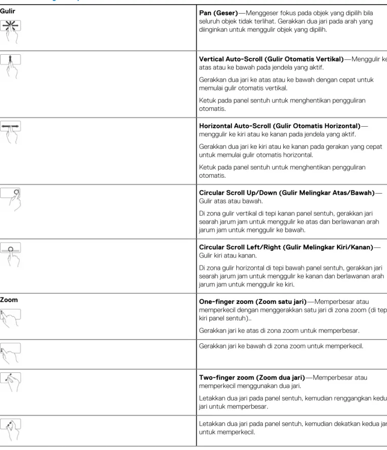 Tabel 4. Daftar gestur panel sentuh 