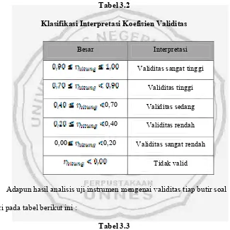 Tabel 3.2 Klasifikasi Interpretasi Koefisien Validitas 