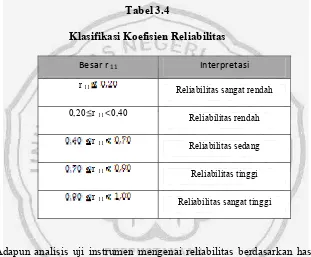 Tabel 3.4 Klasifikasi Koefisien Reliabilitas 