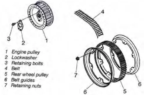 Gambar 7.21  Final drive jenis sabuk  dan puli (belt and pulley) 