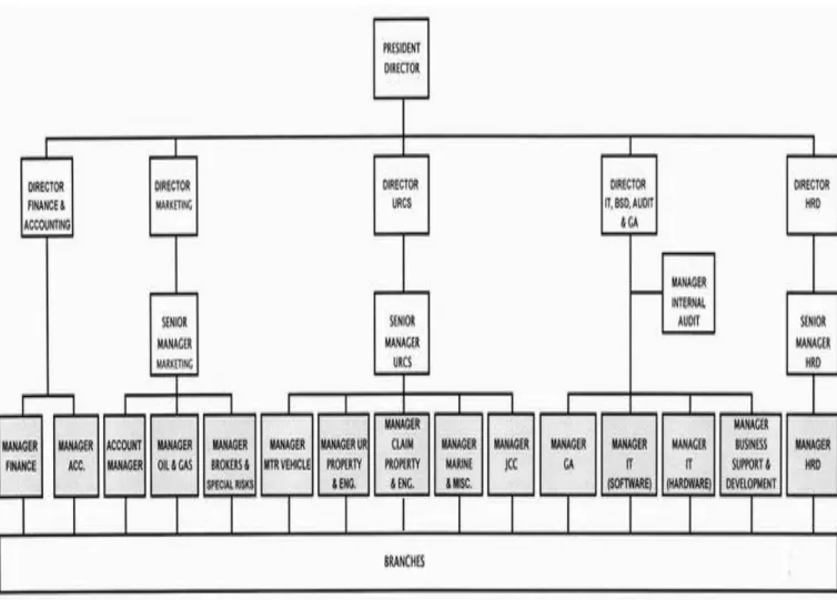 Gambar L.1 : Struktur Organisasi 