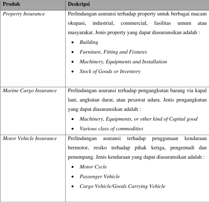 Tabel 4.1 : Deskripsi Produk 