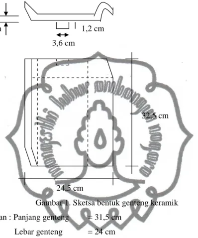 Gambar 1. Sketsa bentuk genteng keramik Keterangan : Panjang genteng = 31,5 cm