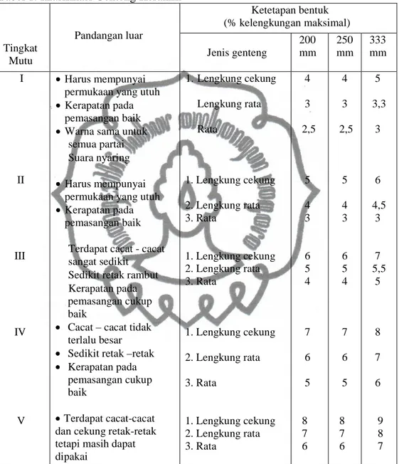 Tabel 1. Klasifikasi Genteng Keramik