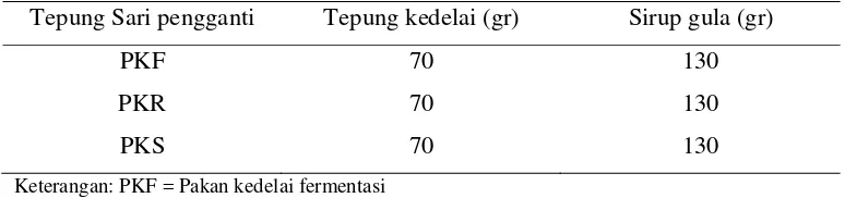 Tabel 4.  Komposisi Pembuatan Pakan Tepung Sari Pengganti 