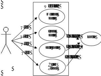 Gambar 4. Usecase diagram perancangan web 