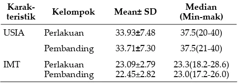 Table 4.2 Distribusi Responden Berdasarkan Jenis Kelamin Pada Pasien Asma Di Wilayah Kerja Puskesmas Olak Kemang Kota Jambi, April-Juni 2013 (n=28)