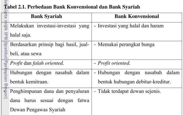 Tabel 2.1. Perbedaan Bank Konvensional dan Bank Syariah 