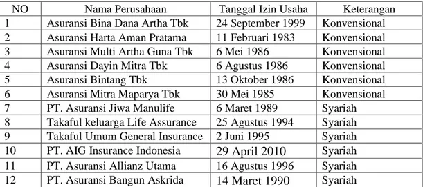 Tabel 4.1 Profil Perusahaan 