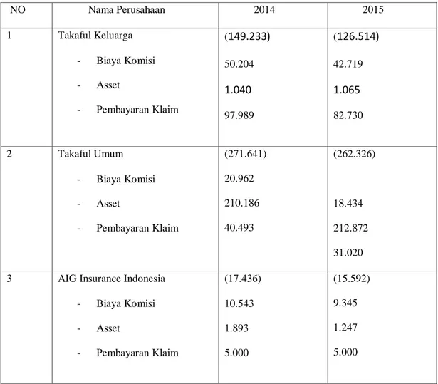 Tabel 4.3.2 Deskripsi Input Asuransi Syariah 