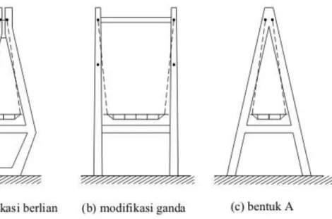Gambar 2.5. Beberapa tipe menara 