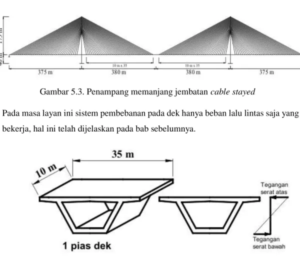 Gambar 5.3. Penampang memanjang jembatan cable stayed 