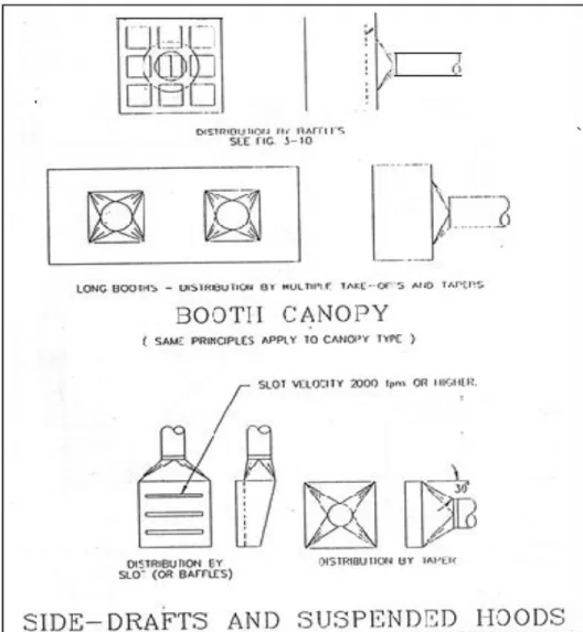 Gambar .18,        Flow Capture/Velocity 