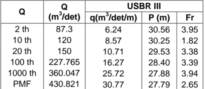 Tabel 4. Hasil data perhitungan 