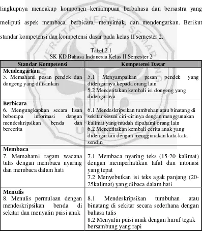 Tabel 2.1 SK KD Bahasa Indonesia Kelas II Semester 2 