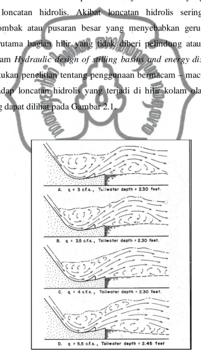 Gambar 2.1 Percobaan Running Model dengan Kolam Olak Slooted Roller Bucket    (A. J. Peterka, 1984) 