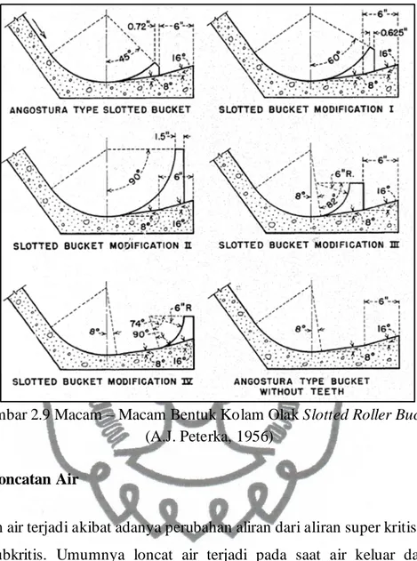 Gambar 2.9 Macam – Macam Bentuk Kolam Olak Slotted Roller Bucket   (A.J. Peterka, 1956) 