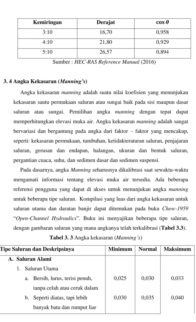 Tabel 3. 3 Angka kekasaran (Manning’s) 