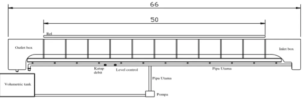 Gambar 6  Standart Tilting Flume  2.  Model pilar 