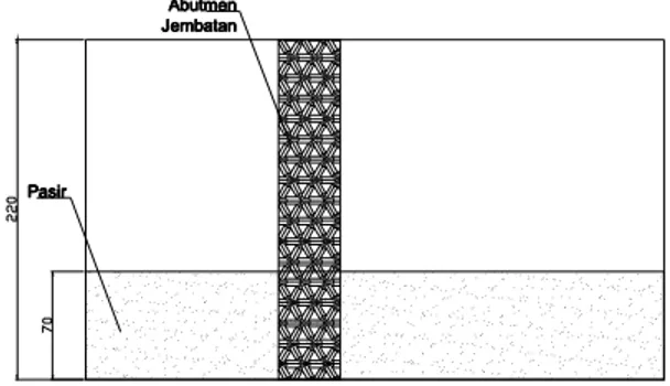 Gambar 3 . Tampak Atas Layout Pengukuran Kontur  Simulasi