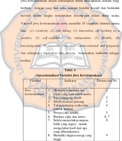  Tabel  4   Operasionalisasi Variabel Jiwa Kewirausahaan