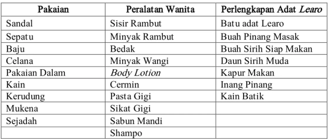 Tabel 2  Keterangan isi baki 