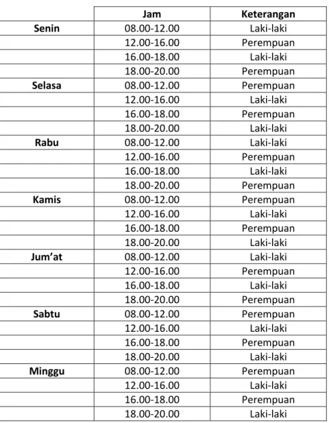 Tabel 5.5 Jadwal Pemakaian Gym Syariah Hotel Solo 