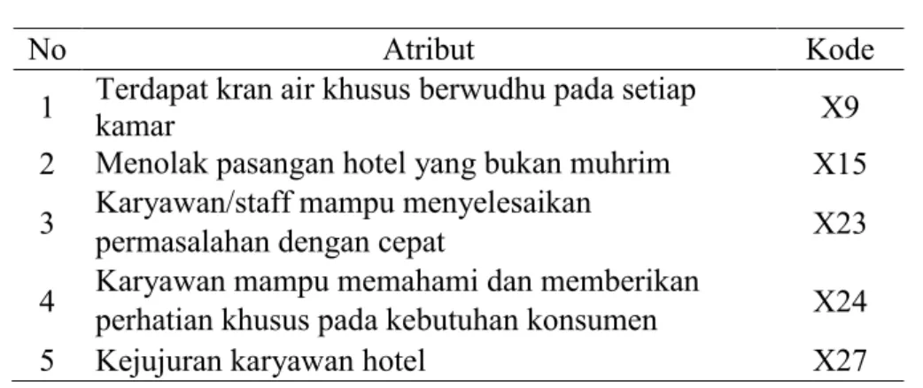 Tabel 5.4 Kuadran IV 