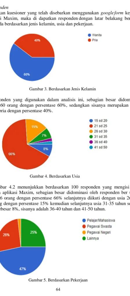 Gambar 3. Berdasarkan Jenis Kelamin 