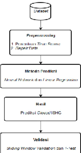 TABEL I  Dataset Sebelum Repair 